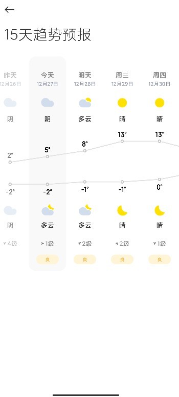 小米miui天气app最新版下载图2