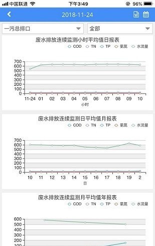 环境数据管家app软件下载安卓版图4