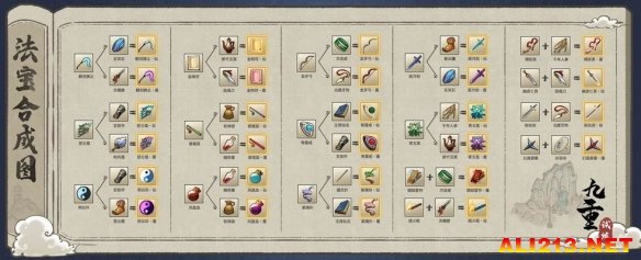 九重试炼合成表2022最新图片大全    合成表28种更新汇总[多图]图片2