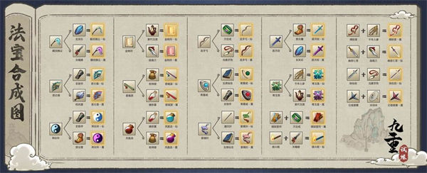 九重试炼最新合成表一览 最新合成表28个怎么样[多图]图片2