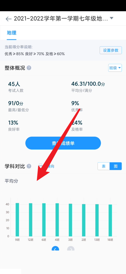 好分数教师版怎么查看图表数据比较？好分数教师版查看图表数据比较方法图片4