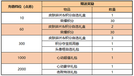 王者荣耀七周年拖尾特效怎么得 七周年拖尾特效免费获取方式[多图]图片4