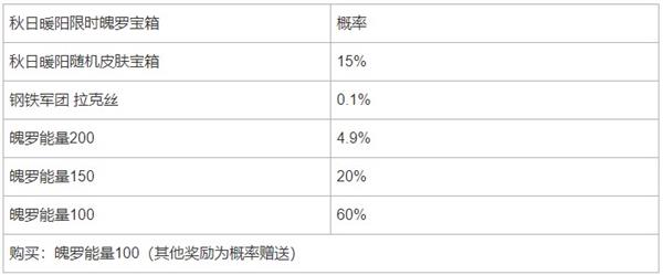 英雄联盟手游秋日暖阳魄罗宝箱概率是多少 秋日暖阳限时魄罗宝箱概率一览[多图]图片2