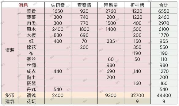 江南百景图拜魁星攻略拜魁星老字号商铺任务解析[多图]图片2