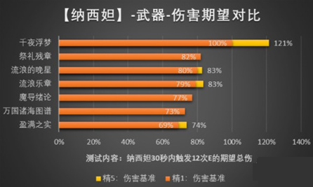 原神草神圣遗物推荐   最新纳西妲武器圣遗物选择攻略[多图]图片2