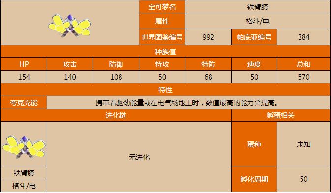 宝可梦朱紫铁臂膀种族值详解   铁臂膀怎么获得[多图]图片2
