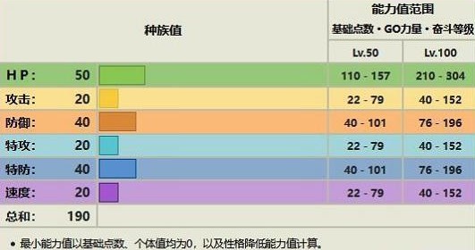 宝可梦朱紫露力丽怎么进化 露力丽进化条件攻略[多图]图片3