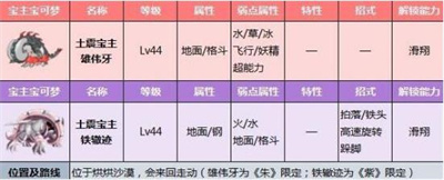 宝可梦朱紫宝主在什么位置 宝主位置大全[多图]图片5