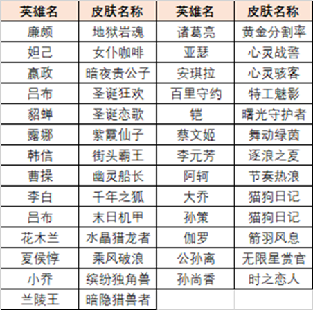 王者荣耀英雄训练场史诗皮肤在哪   英雄训练场送史诗皮肤领取位置分享[多图]图片4