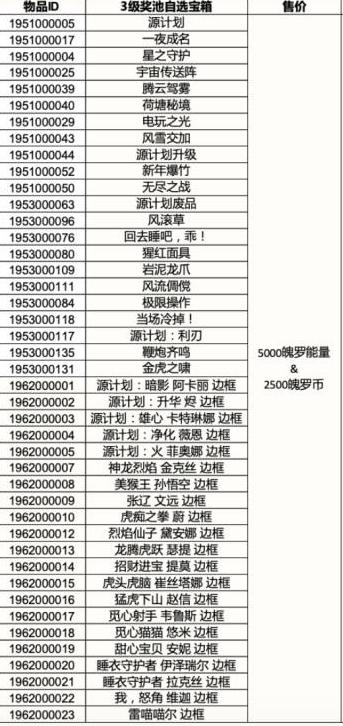 英雄联盟手游3.4级奖池自选宝箱奖励一览 3.4级自选宝箱皮肤介绍[多图]图片2