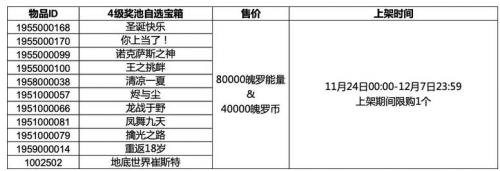 英雄联盟手游3.4级奖池自选宝箱奖励一览 3.4级自选宝箱皮肤介绍[多图]图片3