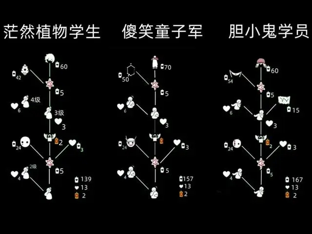 光遇吊床复刻兑换图2022   吊床先祖12月1日复刻兑换图表[多图]图片2