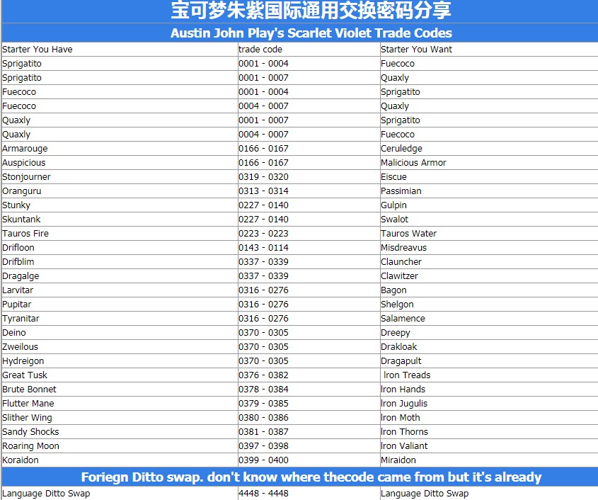 宝可梦朱紫国际通用交换密码分享 国际通用交换密码分享[多图]图片1