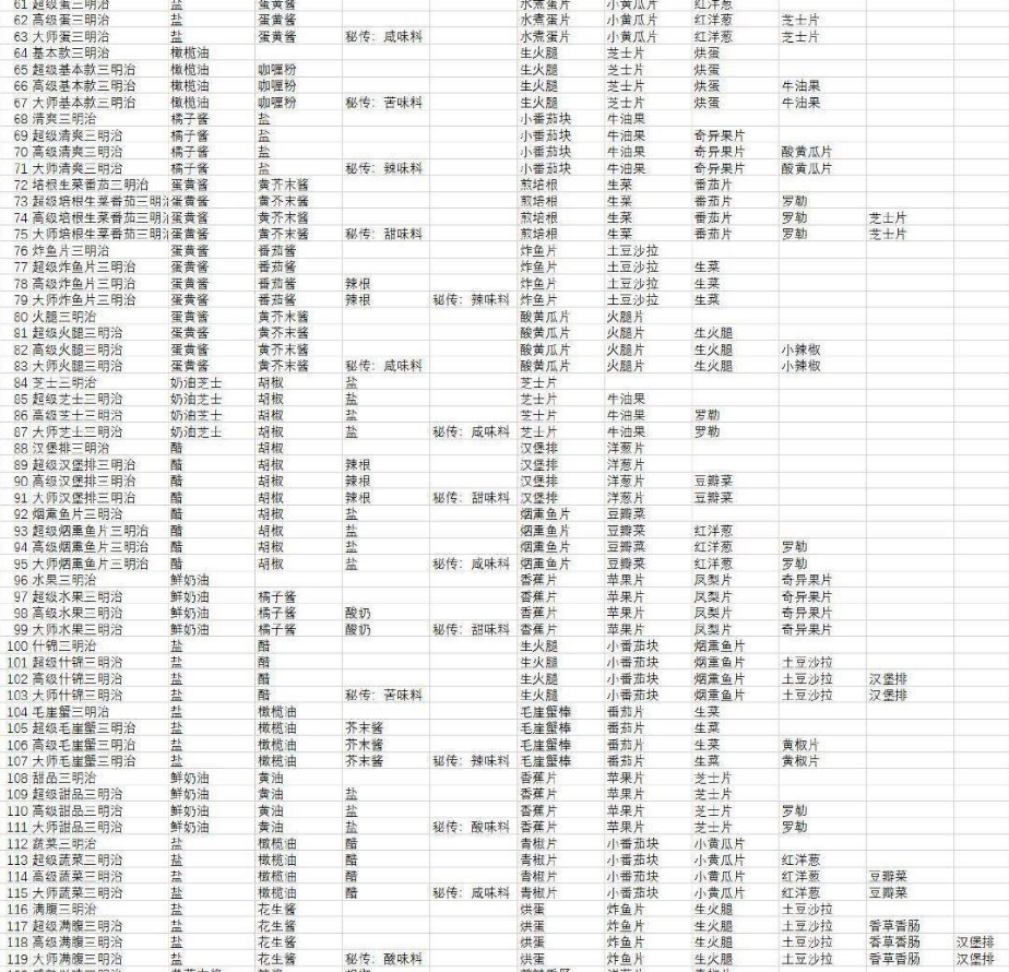 宝可梦朱紫食谱大全 全部食谱配方一览表[多图]图片2