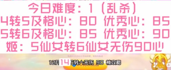 保卫萝卜4周赛12月14日攻略 12月14日周赛关卡怎么过[多图]图片1