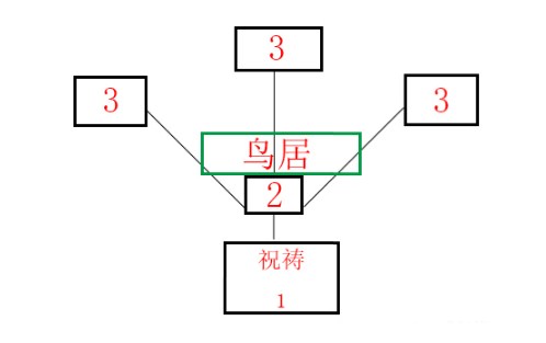 原神祝祷顺序攻略 神樱大祓净化落武者祝祷顺序[多图]图片4