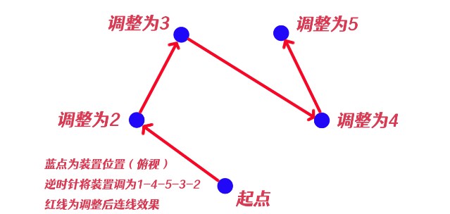 原神祝祷顺序攻略 神樱大祓净化落武者祝祷顺序[多图]图片14