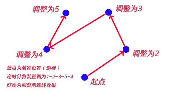 原神祝祷顺序攻略 神樱大祓净化落武者祝祷顺序[多图]图片12