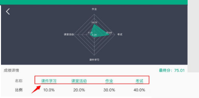 云课堂智慧职教如何查看课程得分情况？云课堂智慧职教查看课程得分情况教程图片6