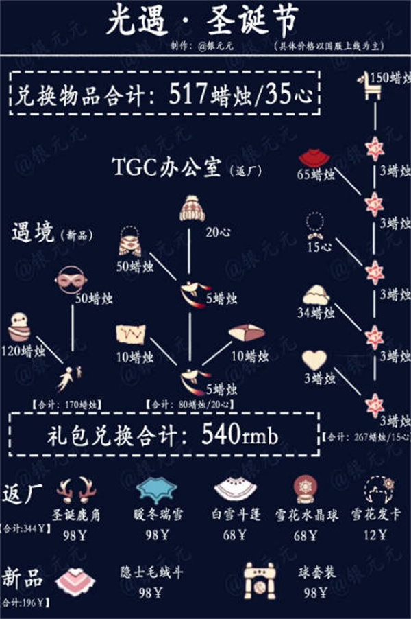 光遇圣诞节可以兑换什么 2022圣诞节兑换图[多图]图片2