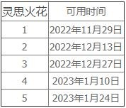 魔兽世界灵思火花任务攻略    10.0灵思火花任务怎么做[多图]图片2