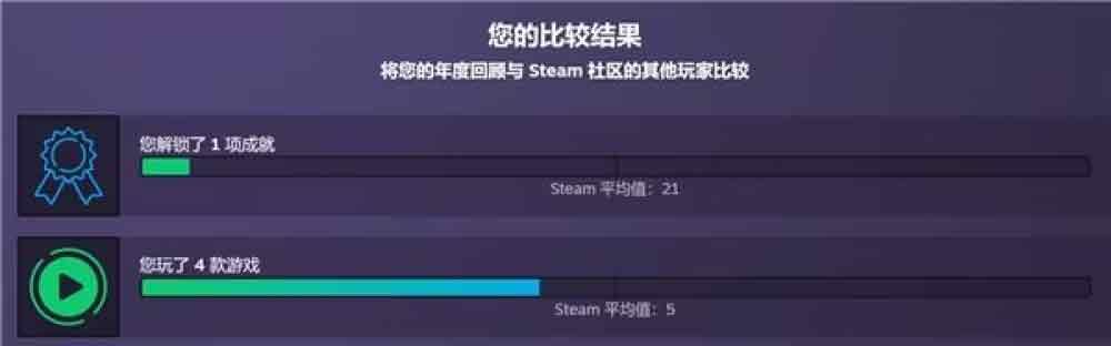 2022Steam年度回顾在哪看   2022Steam年度回顾查看入口[多图]图片2