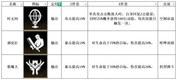 非匿名指令猎魔人纹章怎么搭配 猎魔人纹章搭配推荐[多图]图片2