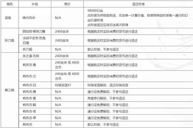 永劫无间时装皮肤怎么退款 皮肤退款方法介绍[图]图片1