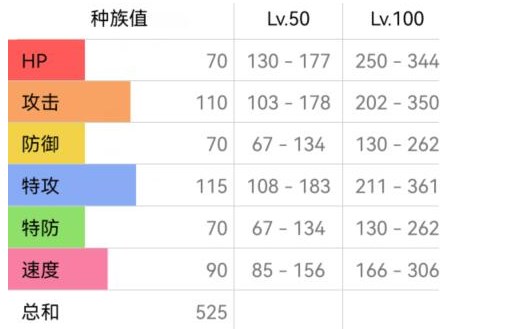 宝可梦朱紫路卡利欧配怎么招攻 路卡利欧配招攻略[多图]图片2