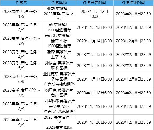 英雄联盟2023启程任务攻略   lol2023启程任务怎么做[多图]图片2