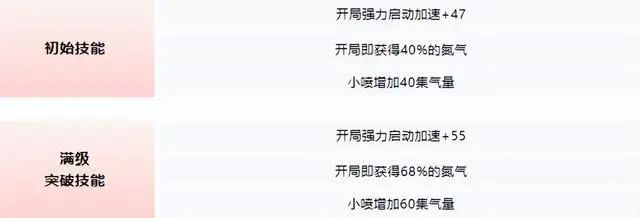 跑跑卡丁车手游三尾凤多少钱抽到   2023飞宠三尾凤技能属性以及抽取价格分享[多图]图片2