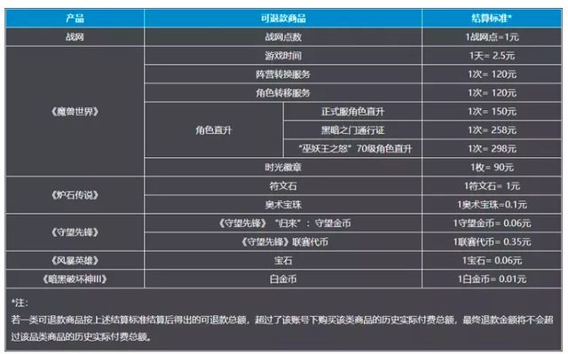 炉石传说退款什么时候到账  2023炉石退款到账时间[多图]图片1