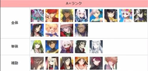 fgo2023节奏榜大全   2023最强从者排名一览[多图]图片4