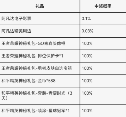 王者荣耀成人礼在哪领   qq/微信区成人礼领取攻略[多图]图片6