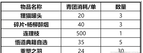 天谕手游春日趣野活动怎么玩 春日趣野活动攻略图片2