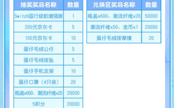 蛋仔派对重启寻梦星声活动如何参与 具体一览图片6